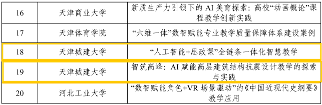 天城大获评天津市首批“人工智能+高等教育”典型应用场景案例