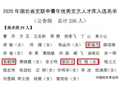 黄冈师范学院4人入选2020年省文联中青年优秀文艺人才库