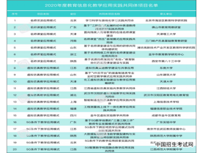 山东建筑大学牵头项目成功入选教育部“教育信息化教学应用实践共同体项目”