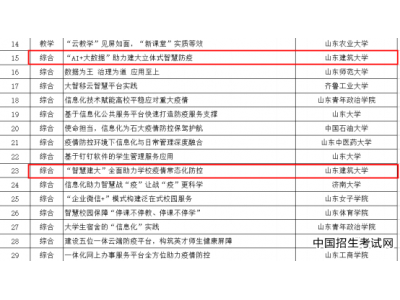 山东建筑大学2项案例获省教育厅“疫情防控环境下信息化应用优秀案例”