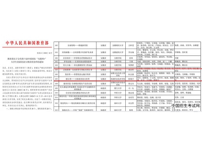 安徽文达信息工程学院在第六届中国国际“互联网+”大学生创新创业大赛中荣获国赛铜奖