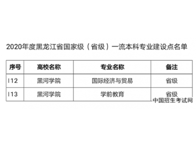 黑河学院两个专业入选省级一流本科专业建设点