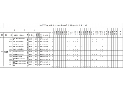 2020年陆军军事交通学院招生计划