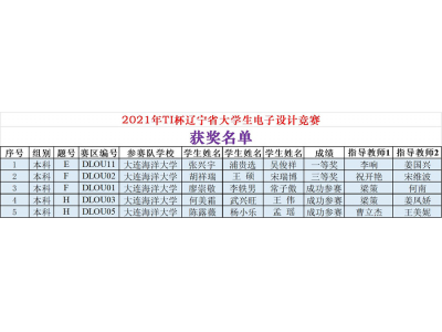 大连海洋大学学生在TI杯2021年辽宁省大学生电子设计竞赛中喜获佳绩