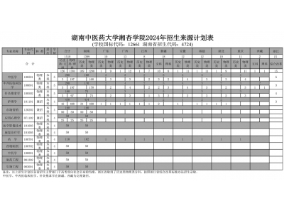 湖南中医药大学湘杏学院2024年招生来源计划表